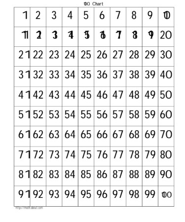 Numbers Chart Printable