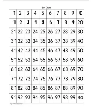 1 100 chart pdf free download printable