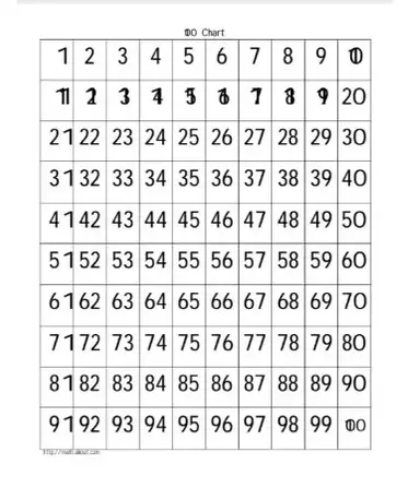 100 chart printable pdf free download printable