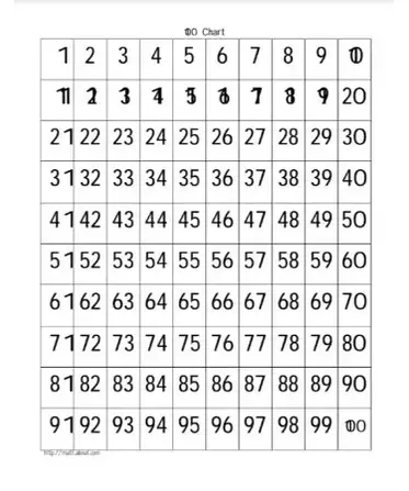 100 number chart pdf free download printable