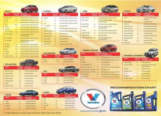 engine-oil-capacity-chart-for-all-vehicles-pdf-printable