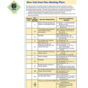 Cub Scout Pack Meeting Plans