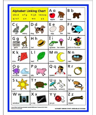 A To Z Alphabet Chart With Pictures
