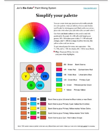 Basic Color Chart - Acrylic Paint Color Mixing Guide Pdf