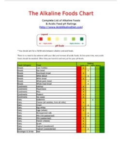 🥫 Alkaline Food Chart PDF - Free Download (PRINTABLE)