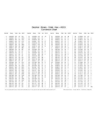 Ascii Table Binary Pdf | Cabinets Matttroy