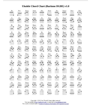 Baritone Ukulele Chord Chart Free