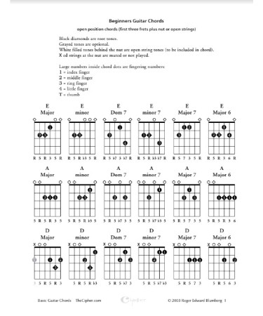 Printable Guitar Chart