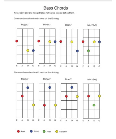 Bass Guitar Chord Chart PDF