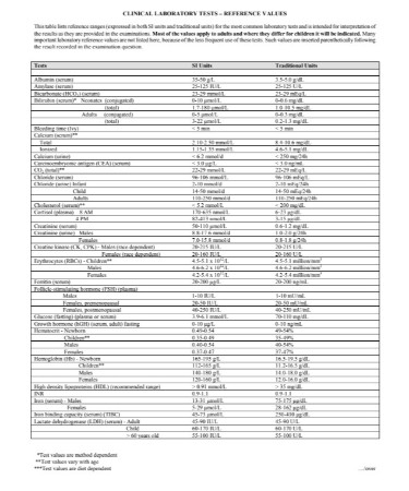 🦗 Blood Test Normal Range Chart PDF - Free Download (PRINTABLE)