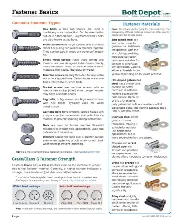 Bolt And Nut Size Chart PDF - Free Download (PRINTABLE)
