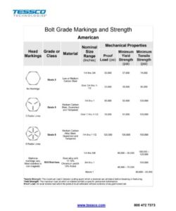 📶 Bolt Grade Markings And Strength Chart PDF - (PRINTABLE)