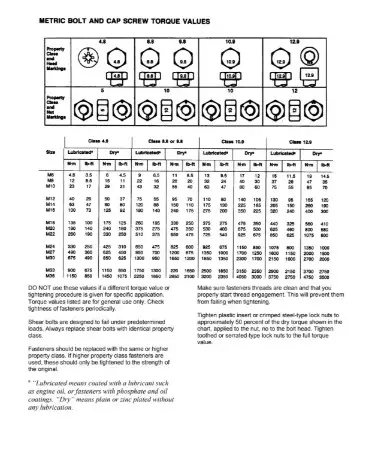 Bolt Torque Chart PDF