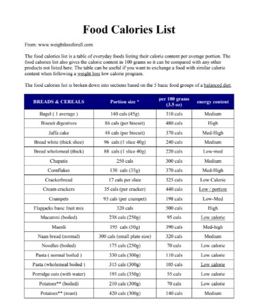 Calorie Chart PDF - Free Download (PRINTABLE)