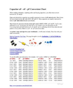 Capacitor Conversion Chart PDF - Free Download (PRINTABLE)