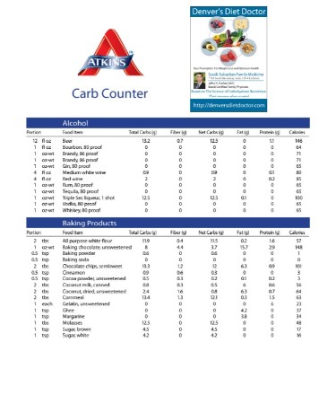 Carb Chart