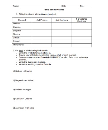 Chemical Bonding Worksheet PDF - Free Download (PRINTABLE)