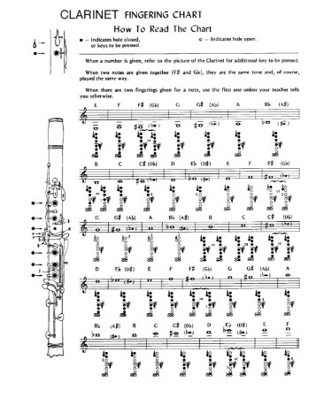 Clarinet Finger Chart PDF
