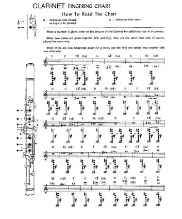 Clarinet Fingering Chart Pdf Free Download Printable
