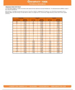 🕳 Clearance Hole Chart PDF - Free Download (PRINTABLE)