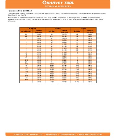 Clearance Hole Chart PDF