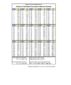 Celsius To Fahrenheit Chart PDF – Scouting Web