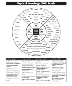 Dok Chart PDF – Scouting Web