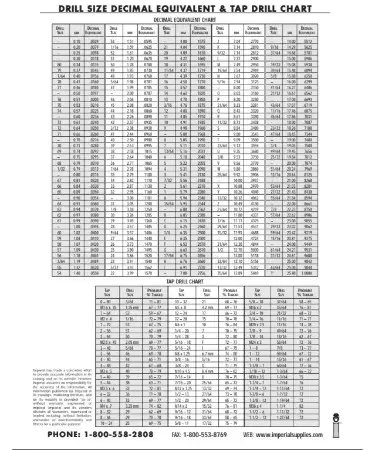Drill Chart PDF