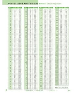 Drill Size Chart PDF - Free Download (PRINTABLE)