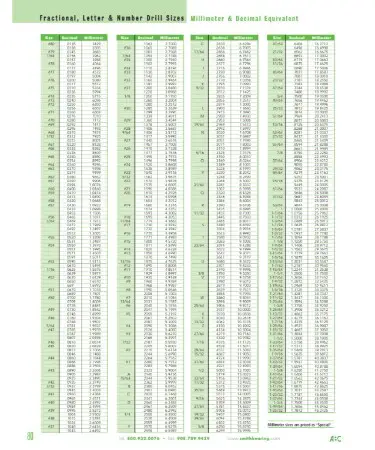 printable drill chart pdf