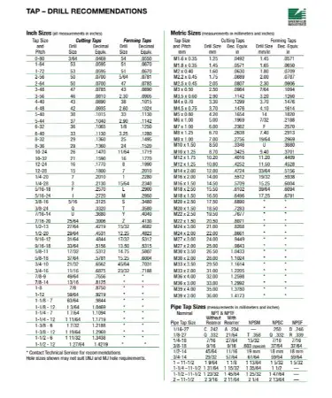 Drill Tap Chart PDF