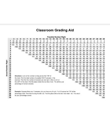 Easy Grader Chart PDF