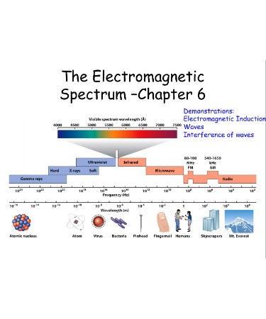 Electromagnetic Spectrum Worksheet PDF