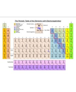 Electronegativity Chart PDF - Free Download (PRINTABLE)