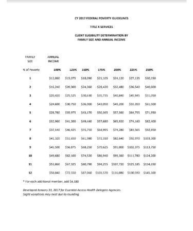 2017 Federal Poverty Level Chart PDF – Scouting Web