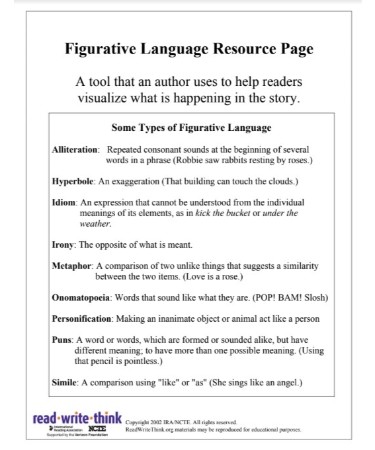 Figurative Language Chart PDF