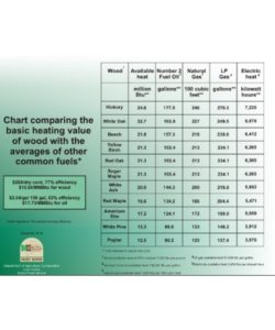 Firewood Btu Chart PDF - Free Download (PRINTABLE)