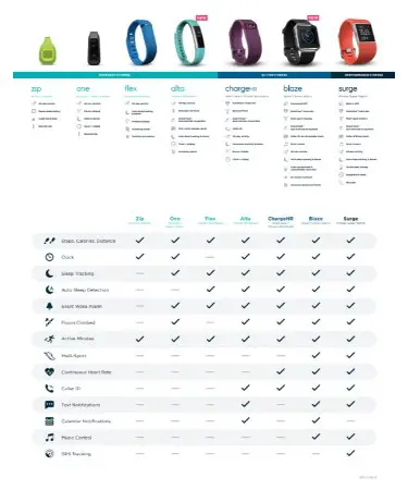 Fitbit Comparison Chart 2018