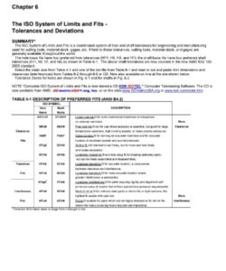 Fits And Tolerances Chart PDF - Free Download (PRINTABLE)