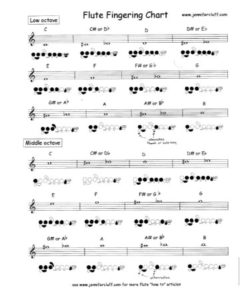 Flute Fingering Chart PDF - Scouting Web