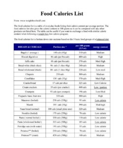 🥫 Food Calorie Chart PDF - Free Download (PRINTABLE)