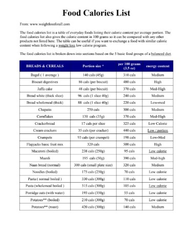 Food Calories Chart PDF