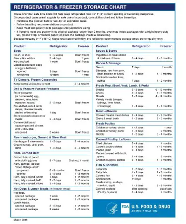 Shelf Life Code Chart