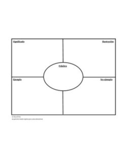 Frayer Model Template PDF - Free Download (PRINTABLE)