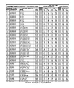 Golf Ball Compression Chart PDF Free Download PRINTABLE