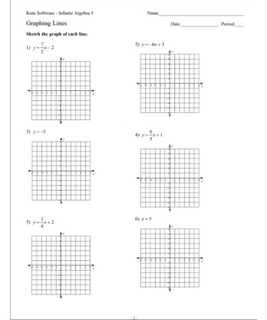 Graphing Linear Functions Worksheet PDF