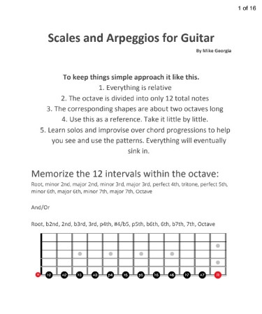 Guitar Arpeggios Chart PDF