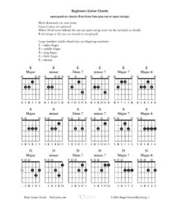 🎸 Guitar Chords Chart For Beginners With Fingers PDF - (PRINTABLE)