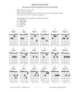 🎸 Guitar Chords Chart With Fingers PDF - Free Download (PRINTABLE)