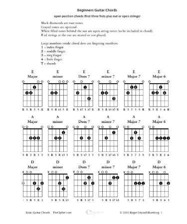 Guitar Chords Chart PDF